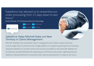 “Salesforce has allowed us to streamline our
order processing from 11 days down to two
hours.”
Pauline Mulvey, VP of Enterprise Business Technology
Salesforce Helps Mitchell Stake out New
Territory in Claims Management
​Mitchell simplifies and accelerates claims management and collision repair processes
​Lacked single view of customers and a single platform to support its growing lines of business
​Deployed Salesforce to achieve end-to-end process accessible on the road with Salesforce1
​Accelerators assisted Mitchell with deploying out-of-the-box and custom Lightning features
​Salesforce allowed Mitchell to streamline their order processing from 11 days to two hours
 