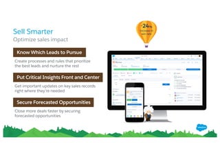 Sell Smarter
​Optimize sales impact
Know Which Leads to Pursue
Create processes and rules that prioritize
the best leads and nurture the rest
Put Critical Insights Front and Center
Get important updates on key sales records
right where they’re needed
Secure Forecasted Opportunities
Close more deals faster by securing
forecasted opportunities
+24%
increase in
win rate
 