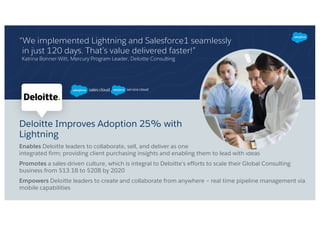 “We implemented Lightning and Salesforce1 seamlessly
in just 120 days. That’s value delivered faster!”
Katrina Bonner-Witt, Mercury Program Leader, Deloitte Consulting
Deloitte Improves Adoption 25% with
Lightning
Enables Deloitte leaders to collaborate, sell, and deliver as one
integrated firm; providing client purchasing insights and enabling them to lead with ideas
Promotes a sales-driven culture, which is integral to Deloitte’s efforts to scale their Global Consulting
business from $13.1B to $20B by 2020
Empowers Deloitte leaders to create and collaborate from anywhere – real time pipeline management via
mobile capabilities
 