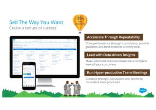 Sell The Way You Want
​Create a culture of success
Accelerate Through Repeatability
Drive performance through consistency; provide
guidance and best practices at every step
Lead with Data-driven Insights
Make informed decisions based on a complete
view of your customers
Run Hyper-productive Team Meetings
Conduct strategic discussions and reinforce
consistent sales processes
+35%
sales
productivity
 