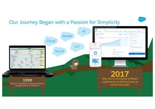 IoT
Our Journey Began with a Passion for Simplicity
Cloud
Mobile
Social
Cloud
AI
1999
Why isn’t enterprise software as easy as
buying a book on Amazon?
2017Why aren’t enterprise software
experiences as fast and easy as
consumer ones?
 