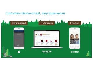 Customers Demand Fast, Easy Experiences
Sam Jones
Kathy Baker
Personalized Frictionless Intuitive
 
