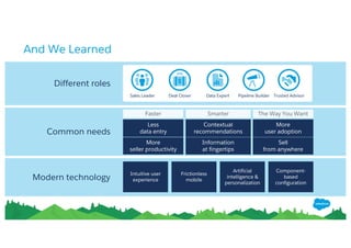 Common needs
More
seller productivity
Sell
from anywhere
Less
data entry
Information
at fingertips
Contextual
recommendations
More
user adoption
Different roles
Sales Leader Deal Closer Data Expert Pipeline Builder Trusted Advisor
Modern technology
Intuitive user
experience
Frictionless
mobile
Artificial
intelligence &
personalization
Component-
based
configuration
Faster Smarter The Way You Want
And We Learned
 