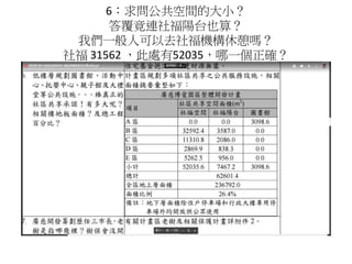 6：求問公共空間的大小？
答覆竟連社福陽台也算？
我們一般人可以去社福機構休憩嗎？
社福 31562 ，此處有52035，哪一個正確？
 