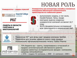 Университеты как интеграторы способны становиться
площадками обеспечения экономического
превосходства на глобальном уровне
Университеты – лидеры отраслей
ЛИДЕРЫ В ОБЛАСТИ
ГЕНЕТИКИ И
БИОТЕХНОЛОГИЙ
• выпускниками созданы, в том числе,
Hewlett-Packard, Yahoo, Google
• ежегодная выручка созданных
университетом компаний составляет $2,7
млрд.
• 90,4% фундаментальных исследований
вуза транслируются в коммерческий R&D
• 75% бюджета вуз - гранты, пожертвования и отчислений от
продажи интеллектуальной собственности (роялти)
• создание совместных исследовательских фондов с компаниями,
например Johnson&Johnson
• с 1976 г. создано 42 компании, с 2000 - 21 компания с 2000 г.
• Технология X4™ для флеш-карт продана компании SanDisk
• Технология для лечения эффекта сухого глаза продана
итальянскому офтальмологическому гиганту Tubilux Pharma
НОВАЯ РОЛЬ
 