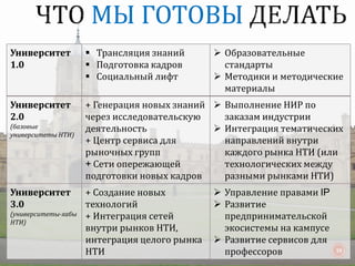 Университет
1.0
 Трансляция знаний
 Подготовка кадров
 Социальный лифт
 Образовательные
стандарты
 Методики и методические
материалы
Университет
2.0
(базовые
университеты НТИ)
+ Генерация новых знаний
через исследовательскую
деятельность
+ Центр сервиса для
рыночных групп
+ Сети опережающей
подготовки новых кадров
 Выполнение НИР по
заказам индустрии
 Интеграция тематических
направлений внутри
каждого рынка НТИ (или
технологических между
разными рынками НТИ)
Университет
3.0
(университеты-хабы
НТИ)
+ Создание новых
технологий
+ Интеграция сетей
внутри рынков НТИ,
интеграция целого рынка
НТИ
 Управление правами IP
 Развитие
предпринимательской
экосистемы на кампусе
 Развитие сервисов для
профессоров
МЫ ГОТОВЫ
19
 