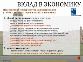 Исследование университетов Великобритании
(2009 г.): методика оценки вклада в экономику
1. общий доход университета, в том числе:
• государственное финансирование;
• гранты на обучение и исследования;
• доходы по контрактам на исследования;
• доходы от деятельности по предоставлению жилья;
• доходы от деятельности по организации питания,
• доходы от деятельности по предоставлению помещений для
организации конференций и обслуживанию конференций;
• доходы от инвестиций;
• доходы от оказания консультационных услуг;
• доходы от патентов и лицензий;
• доходы от дочерних компаний.
2. количество занятых
• всего и эквивалент занятости с полным рабочим днем;
• доля занятости университета в общем рынке труда.
Источник: http://www.strf.ru/material.aspx?CatalogId=354&d_no=47994#.VpvFeWSyOkp
 