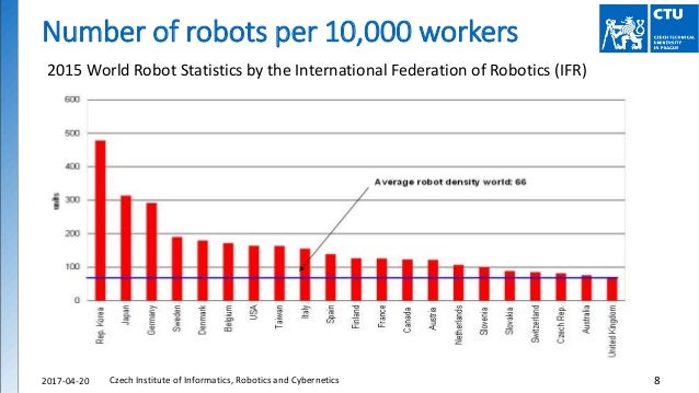 World Robotics 2017 2025