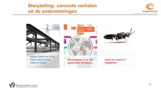 29
Storytelling: concrete verhalen
uit de ondernemingen
 