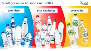 Eaux Plates Eaux Pétillantes Limonades
3 catégories de boissons naturelles
 