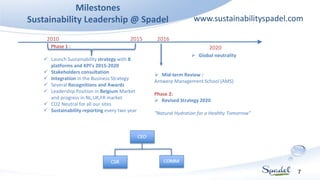 Milestones
Sustainability Leadership @ Spadel
7
2010
 Mid-term Review :
Antwerp Management School (AMS)
Phase 2:
 Revised Strategy 2020
“Natural Hydration for a Healthy Tomorrow”
2015
2020
2016
Phase 1 :
 Launch Sustainability strategy with 8
platforms and KPI’s 2015-2020
 Stakeholders consultation
 Integration in the Business Strategy
 Several Recognitions and Awards
 Leadership Position in Belgium Market
and progress in NL,UK,FR market
 CO2 Neutral for all our sites
 Sustainability reporting every two year
www.sustainabilityspadel.com
 Global neutrality
 
