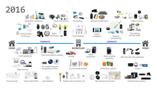 ΢ܛ녶ƽ̨ IoT  (maduka)