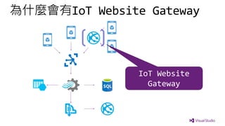 IoT Website
Gateway
 