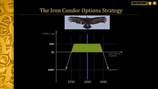 The Iron Condor Options Strategy
2250 2350 2450
 