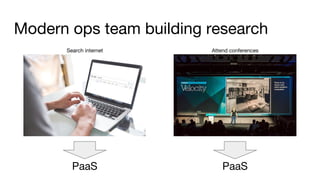 Modern ops team building research
PaaS PaaS
Search internet Attend conferences
 
