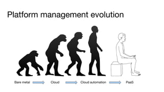 Platform management evolution
Bare metal Cloud Cloud automation PaaS
 