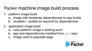 Packer machine image build process
1. platform image build
a. image with bootstrap dependencies to app builds
b. reusable – update as required by dependencies
2. application image build
a. uses platform image a starting point
b. app and dependencies installed from git repo
c. image used to populate asgs
 