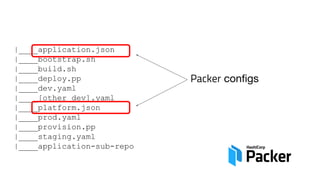 |____application.json
|____bootstrap.sh
|____build.sh
|____deploy.pp
|____dev.yaml
|____[other dev].yaml
|____platform.json
|____prod.yaml
|____provision.pp
|____staging.yaml
|____application-sub-repo
Packer configs
 