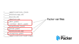 |____application.json
|____bootstrap.sh
|____build.sh
|____deploy.pp
|____dev.yaml
|____[other dev].yaml
|____platform.json
|____prod.yaml
|____provision.pp
|____staging.yaml
|____application-sub-repo
Packer var files
 