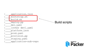 |____application.json
|____bootstrap.sh
|____build.sh
|____deploy.pp
|____dev.yaml
|____[other dev].yaml
|____platform.json
|____prod.yaml
|____provision.pp
|____staging.yaml
|____application-sub-repo
Build scripts
 