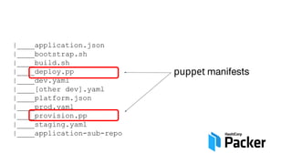 |____application.json
|____bootstrap.sh
|____build.sh
|____deploy.pp
|____dev.yaml
|____[other dev].yaml
|____platform.json
|____prod.yaml
|____provision.pp
|____staging.yaml
|____application-sub-repo
puppet manifests
 