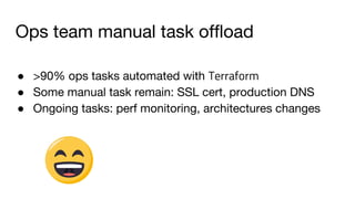 Ops team manual task offload
● >90% ops tasks automated with Terraform
● Some manual task remain: SSL cert, production DNS
● Ongoing tasks: perf monitoring, architectures changes
 