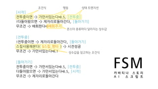 [시작]
전투중이면 -> 가만서있는다=0.5, [전투중]
!다돌아왔으면 -> 제자리로돌아간다, [돌아가기]
무조건 -> 배회한다=$배회주기
[전투중]
!전투중이면 -> 제자리로돌아간다, [돌아가기]
스킬사용해본다( $스킬_평타 ) -> 시전성공
무조건 -> 가만서있는다=0.1
[돌아가기]
전투중이면 -> 가만서있는다=0.5, [전투중]
다돌아왔으면 -> 가만서있는다=0.5, [시작]
무조건 -> 제자리로돌아간다
FSM카 바 티 나 스 토 리
A I 스 크 립 트
조건식 행동 상태 트랜지션
몬스터 종류마다 달라지는 상수값
상수값을 참고하는 조건식
 