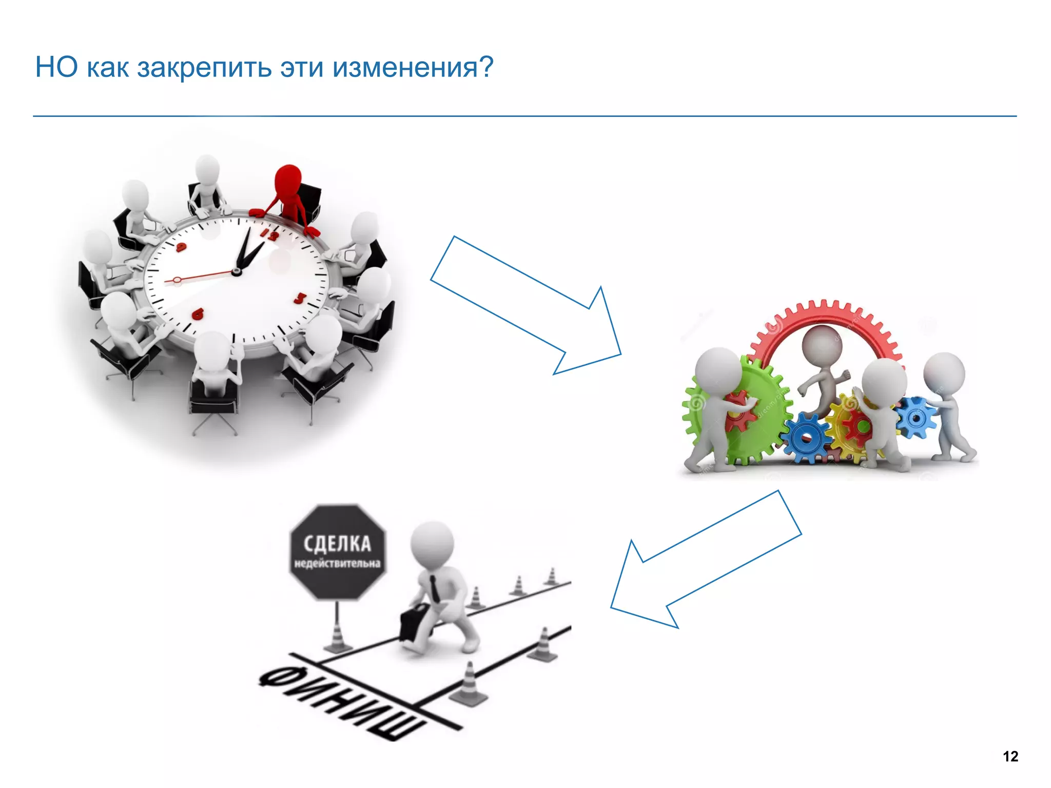 12
НО как закрепить эти изменения?
 