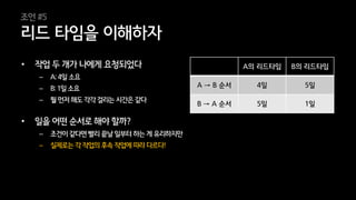 33
• 작업 두 개가 나에게 요청되었다
– A: 4일 소요
– B: 1일 소요
– 뭘 먼저 해도 각각걸리는 시간은 같다
• 일을 어떤 순서로 해야 할까?
– 조건이 같다면 빨리 끝날 일부터 하는 게 유리하지만
– 실제로는 각 작업의후속 작업에 따라 다르다!
리드 타임을 이해하자
조언 #5
A의 리드타임 B의 리드타임
A → B 순서 4일 5일
B → A 순서 5일 1일
 