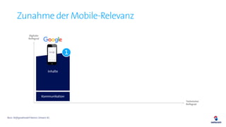 Zunahme der Mobile-Relevanz
Basis : Reifegradmodell Namics Schweiz AG
Inhalte
Funktionen
Kommunikation Interaktion
1
2
Dig...