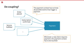 De-coupling?
Payment
Order
placed
Service
fullfilled
…
Whenever a new client requires
payment, the payment context
has to be touched
The payment context has to know
all possible events that trigger a
payment
Subscription
confirmed
 