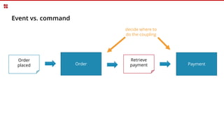 Event vs. command
Payment
Retrieve
payment
Order
placed Order
decide where to
do the coupling
 