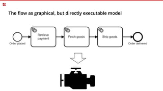 The flow as graphical, but directly executable model
 