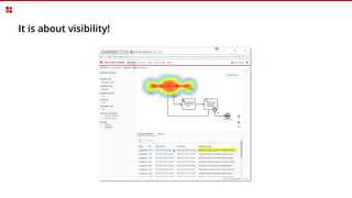 It is about visibility!
 