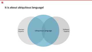 It is about ubiquitous language!
Ubiquitous Language
Software
Experts
Domain
Experts
 