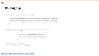 Routing slip
http://vasters.com/archive/Sagas.html
 