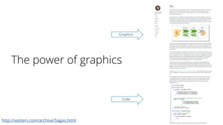 The power of graphics
Graphics
Code
http://vasters.com/archive/Sagas.html
 