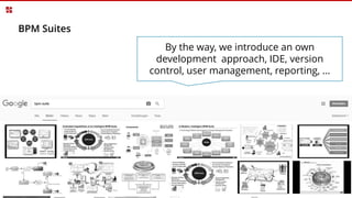 BPM Suites
By the way, we introduce an own
development approach, IDE, version
control, user management, reporting, …
 