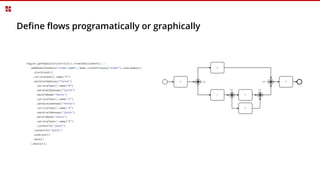 Define flows programatically or graphically
Todo…
 