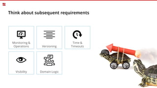 Think about subsequent requirements
Monitoring &
Operations
Visibility
Versioning
Time &
Timeouts
Domain Logic
 