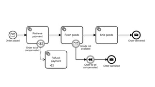 Think about what you miss
 