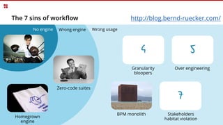 The 7 sins of workflow
Zero-code suites
Homegrown
engine
Granularity
bloopers
BPM monolith Stakeholders
habitat violation
Over engineering
No engine Wrong engine Wrong usage
http://blog.bernd-ruecker.com/
4 5
7
 