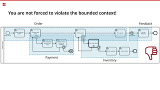 You are not forced to violate the bounded context!
Order Feedback
Inventory
Payment
 