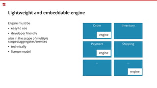 Lightweight and embeddable engine
Engine must be
• easy to use
• developer friendly
also in the scope of multiple
scopes/aggregates/services
• technically
• license model
Payment
Order
engine
engine
…
Inventory
Shipping
…
engine
 