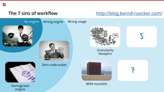 The 7 sins of workflow
Zero-code suites
Homegrown
engine
Granularity
bloopers
BPM monolith
No engine Wrong engine Wrong usage
http://blog.bernd-ruecker.com/
5
7
 