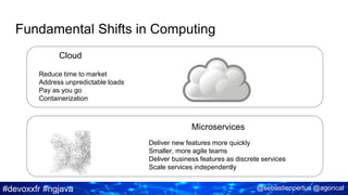 #devoxxfr #ngjava @sebastienpertus @agoncal
Fundamental Shifts in Computing
Cloud
Microservices
Reduce time to market
Address unpredictable loads
Pay as you go
Containerization
Deliver new features more quickly
Smaller, more agile teams
Deliver business features as discrete services
Scale services independently
 
