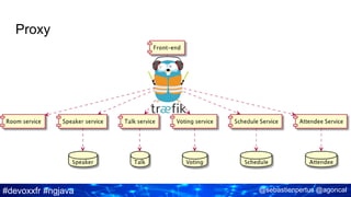 #devoxxfr #ngjava @sebastienpertus @agoncal
Proxy
 