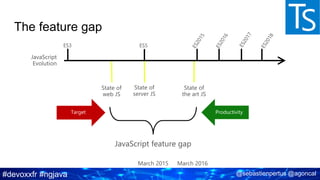 #devoxxfr #ngjava @sebastienpertus @agoncal
The feature gap
 
