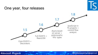 #devoxxfr #ngjava @sebastienpertus @agoncal
One year, four releases
1.5
1.6
1.7
1.8
 