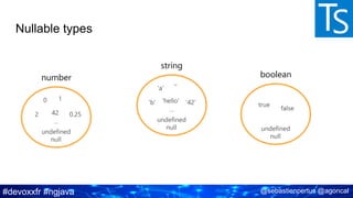 #devoxxfr #ngjava @sebastienpertus @agoncal
Nullable types
number
string
boolean
 